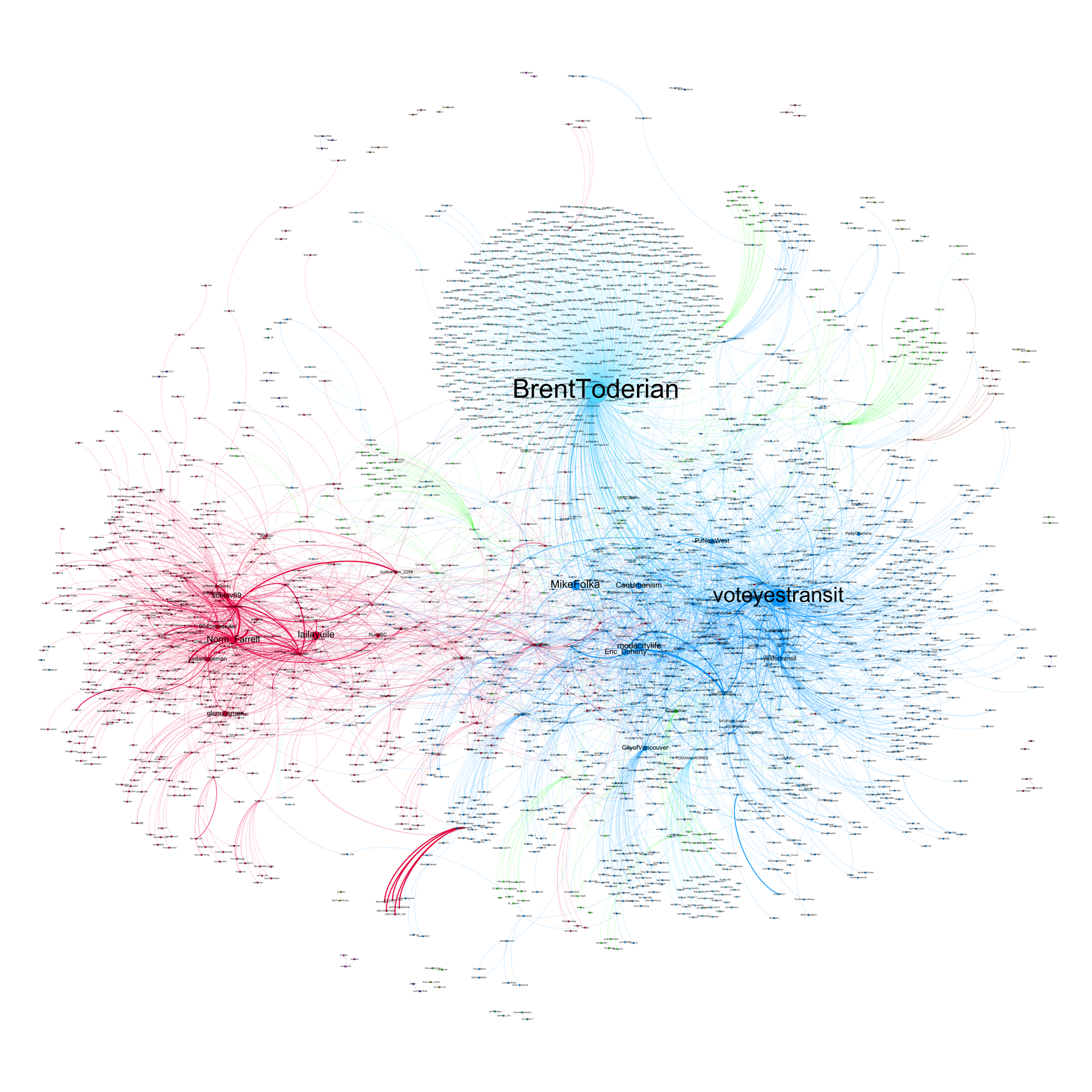 Visualization - Vancouver Transit Debate Network